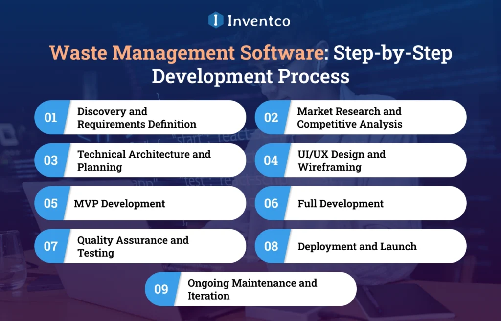 How to Build Waste Management Software: Step-by-Step Development Process