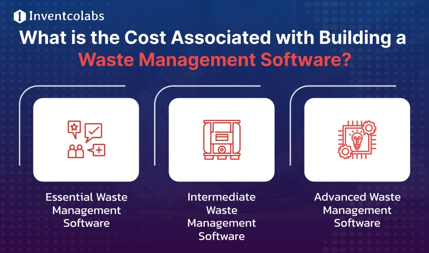 What is the Cost Associated with Building a Waste Management Software