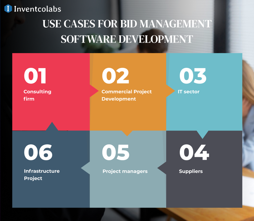  Use Cases for Bid Management Software Development