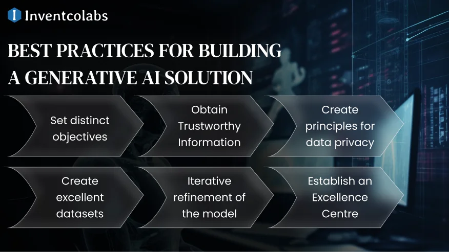 Best Practices for Building a Generative AI Solution