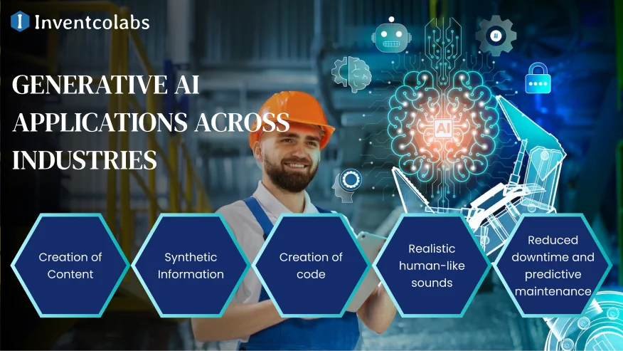 Generative AI Applications Across Industries