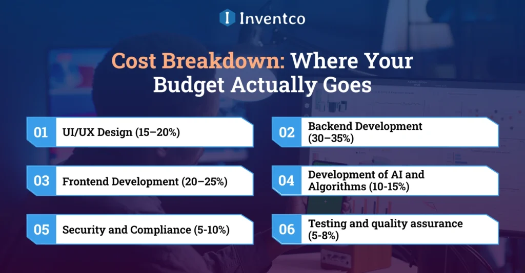 Cost Breakdown: Where Your Budget Actually Goes
