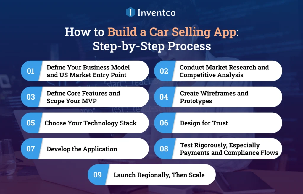 How to Build a Car Selling App: Step-by-Step Process