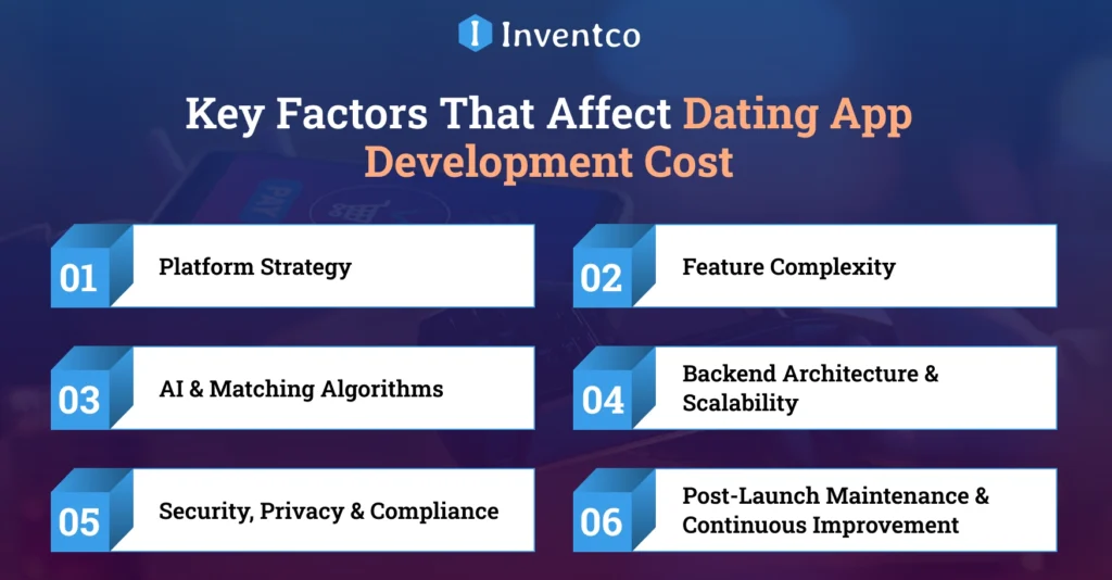 Key Factors That Affect Dating App Development Cost