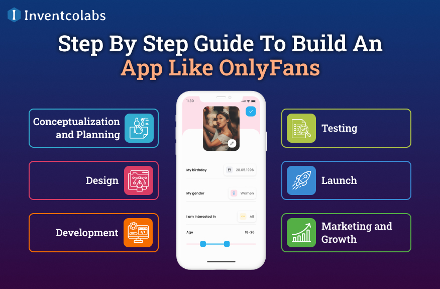 guide to build an app like onlyfans 