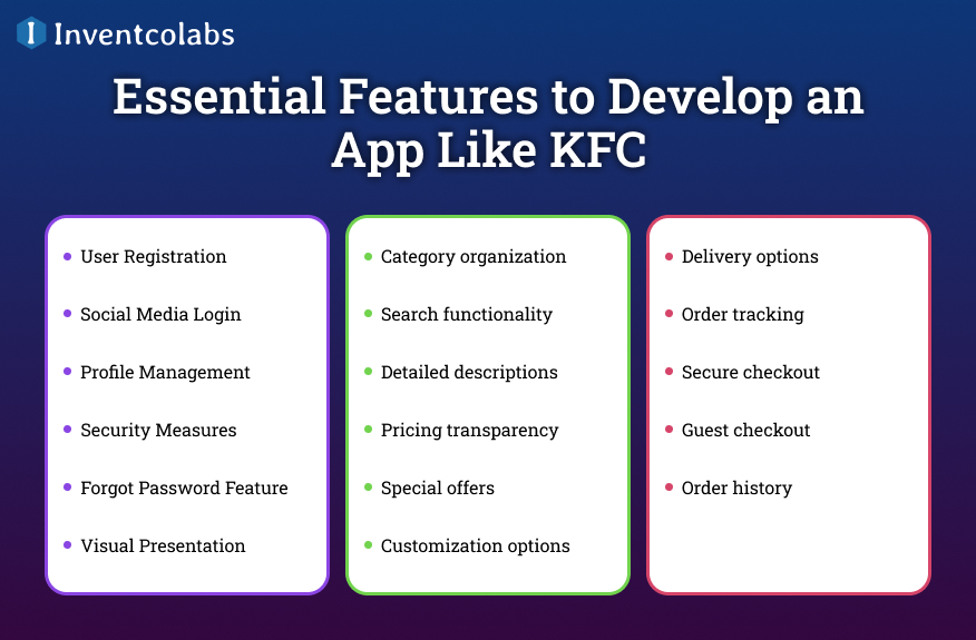 feature to develop an app like kfc