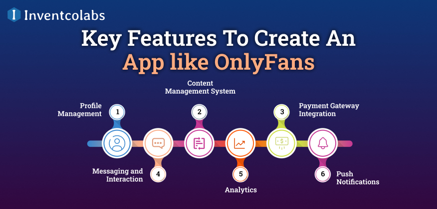 Key Features To Create An App like OnlyFans