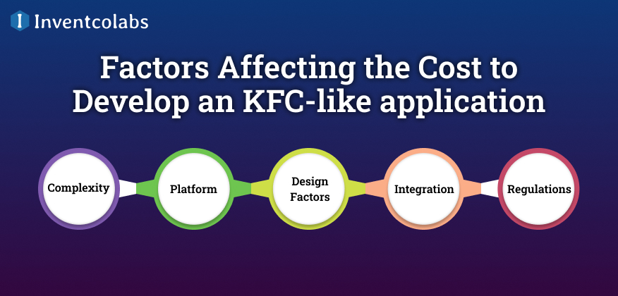 factors affecting the cost to build an app like kfc 