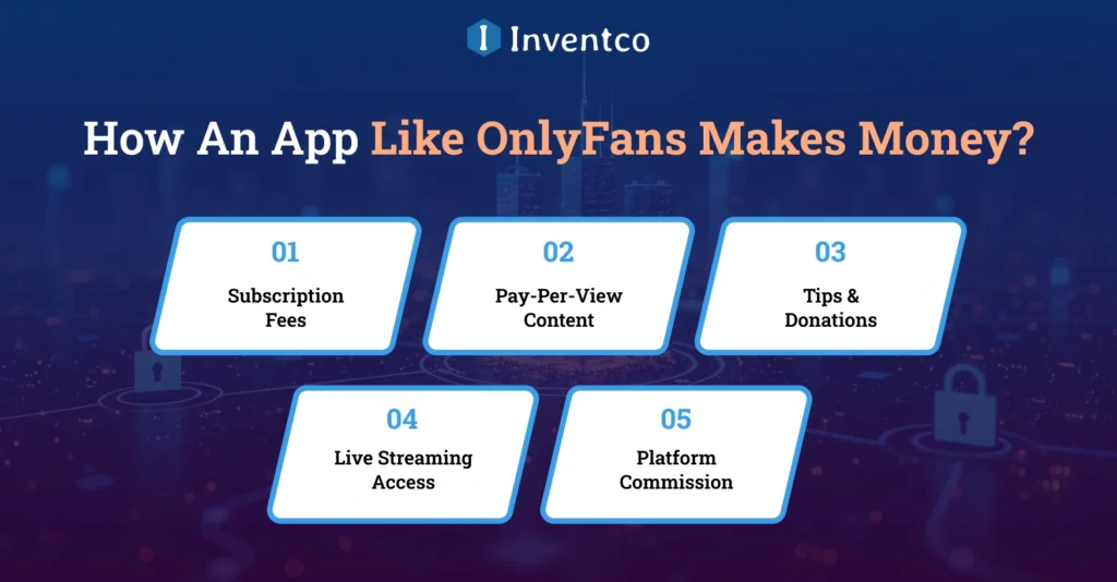 How An App Like OnlyFans Makes Money?