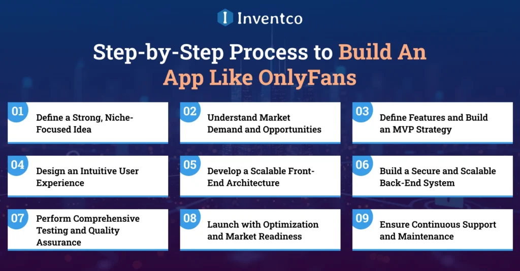 Step-by-Step Process to Build An App Like OnlyFans