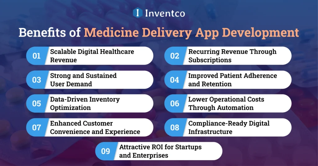 Benefits of Medicine Delivery App Development