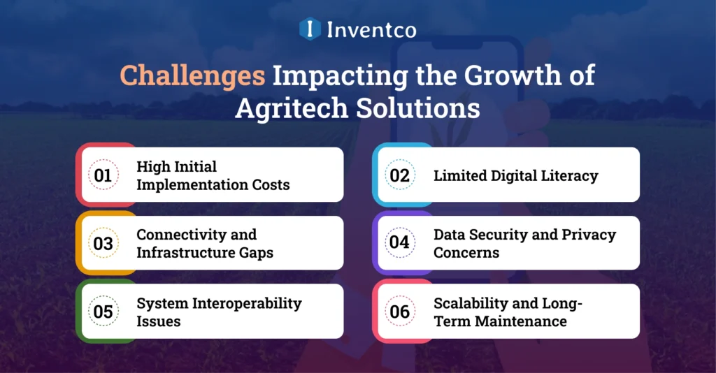 Challenges Impacting the Growth of Agritech Solutions