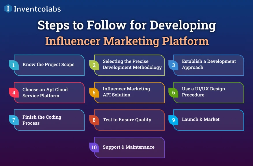 Steps to Follow for Developing Influencer Marketing Platform