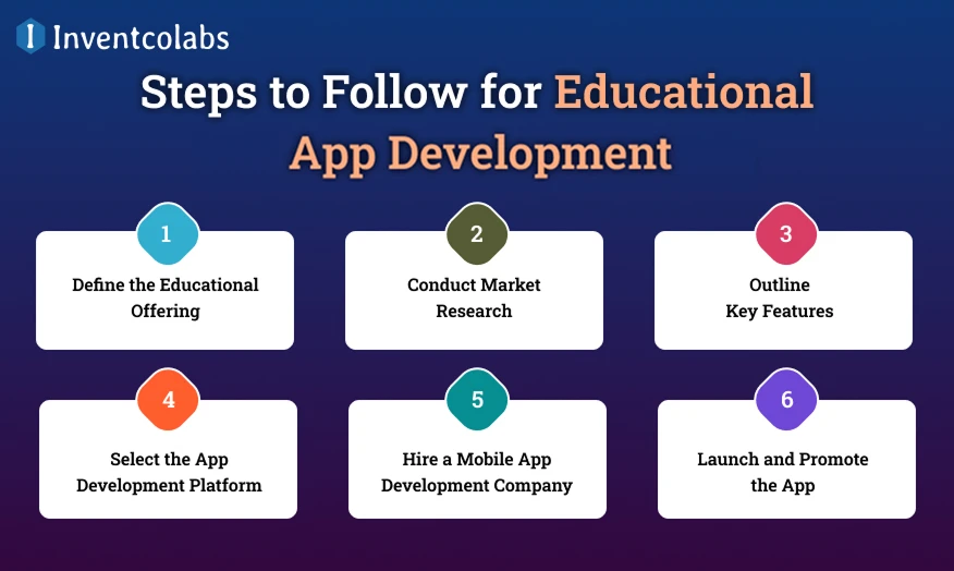 Steps to Follow for Educational App Development
