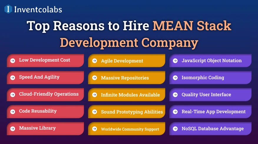 Top Reasons to Hire MEAN Stack Development Company