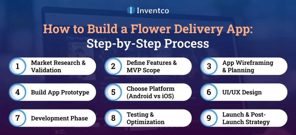 How to Build a Flower Delivery App: Step-by-Step Process
