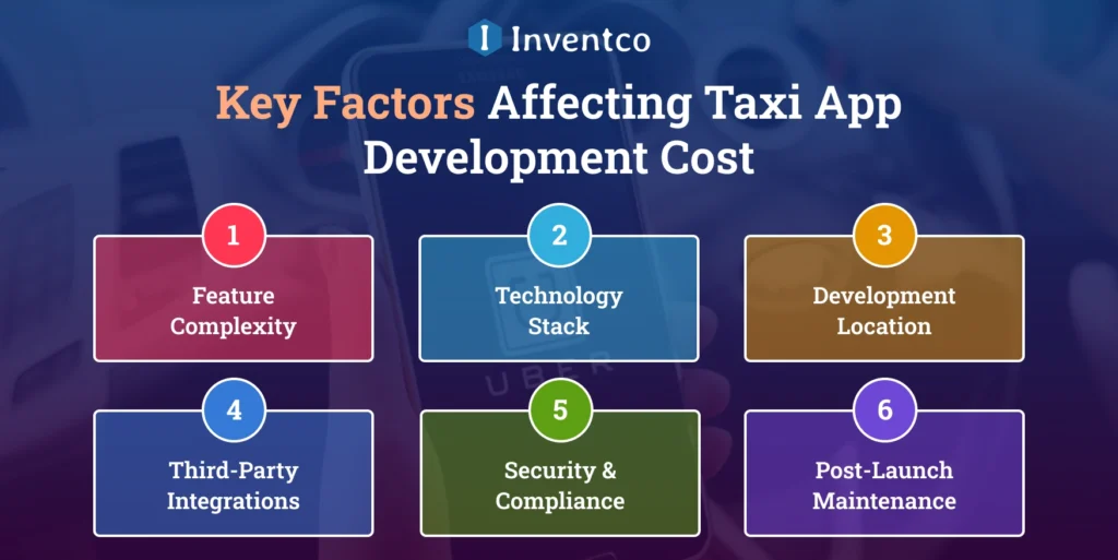 Factors That Influence The Cost To Build a Taxi Booking App Like Uber