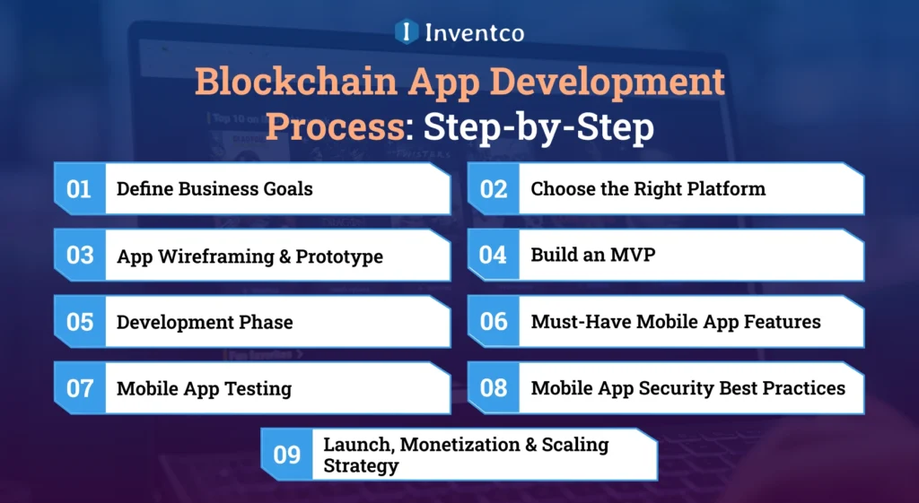 Blockchain App Development Process: Step-by-Step