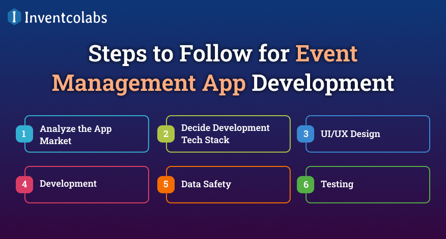 Steps to Follow for Event Management App Development