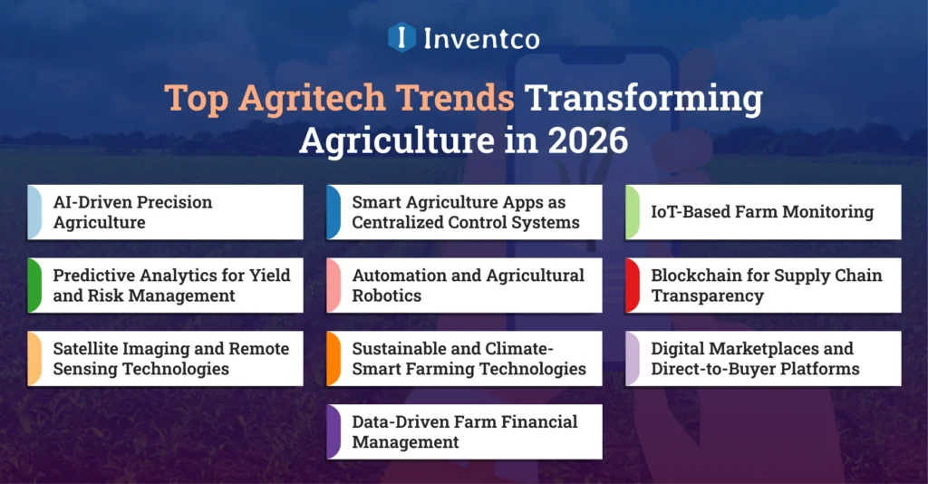 Top Agritech Trends Transforming Agriculture in 2026