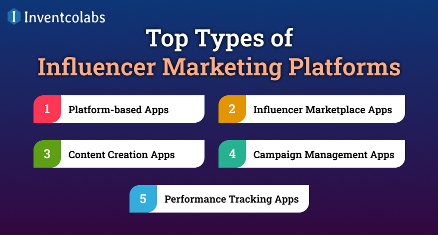 Top Types of Influencer Marketing Platforms