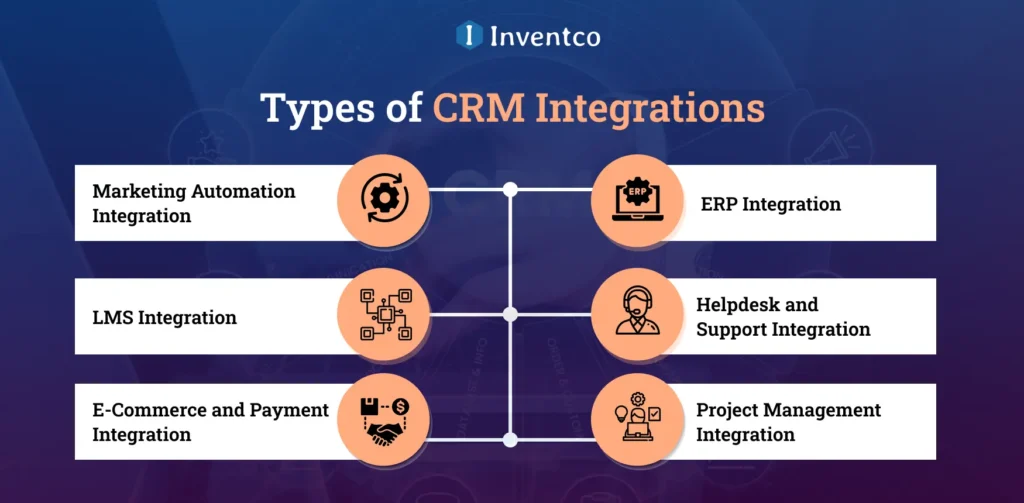 Types of CRM Integrations