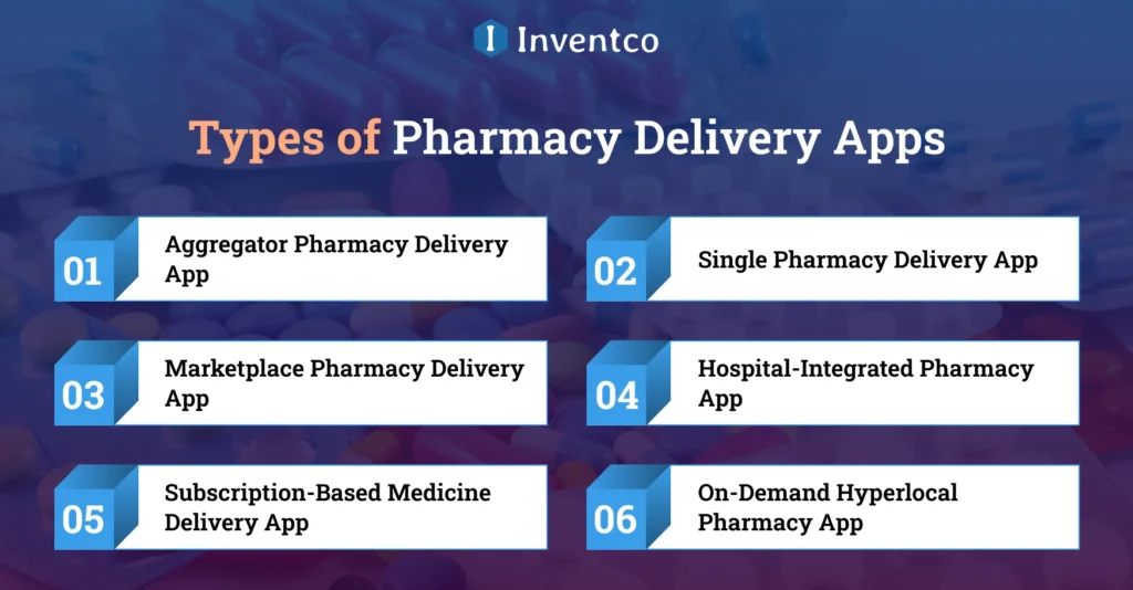 Popular Types of Pharmacy Delivery Apps in Digital Healthcare