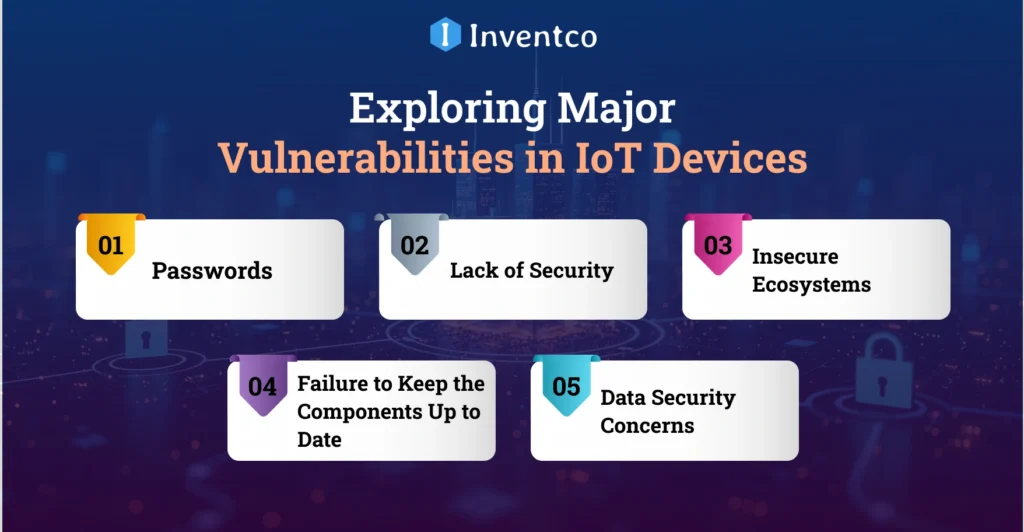 Exploring Major Vulnerabilities in IoT Devices