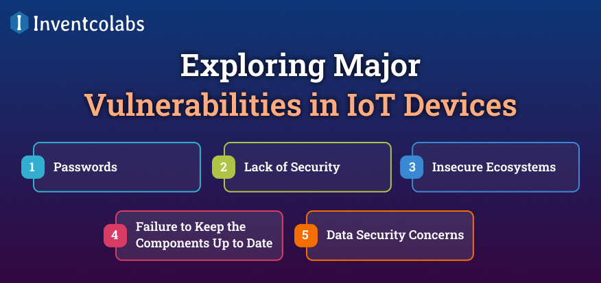 Exploring Major Vulnerabilities in IoT Devices