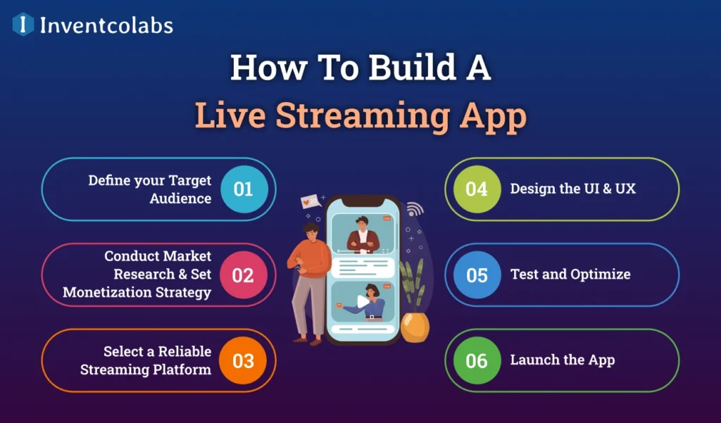 How To Build A Live Streaming App