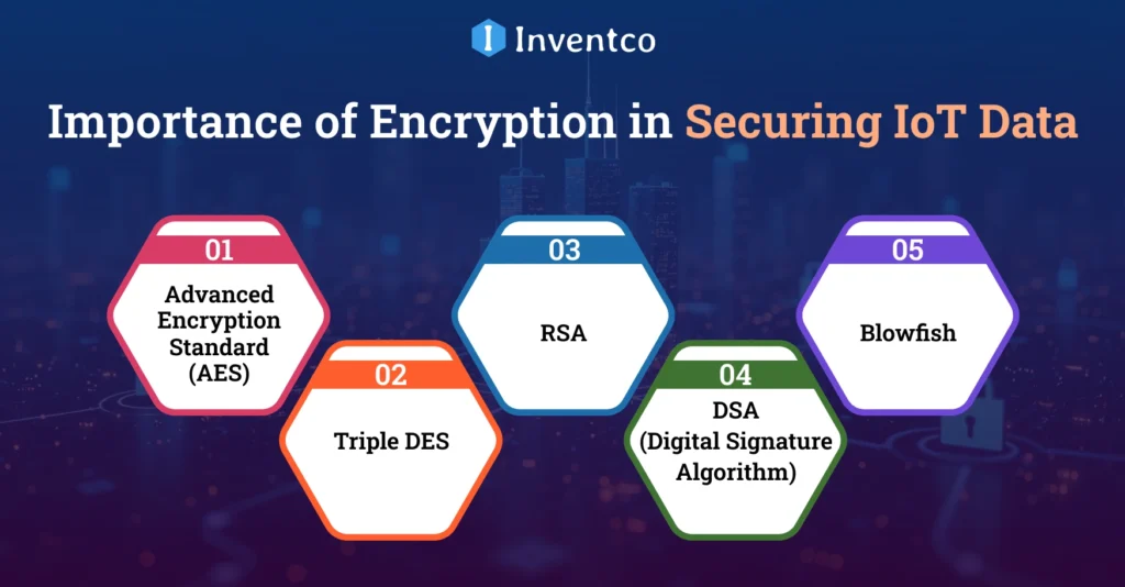 Importance of Encryption in Securing IoT Data