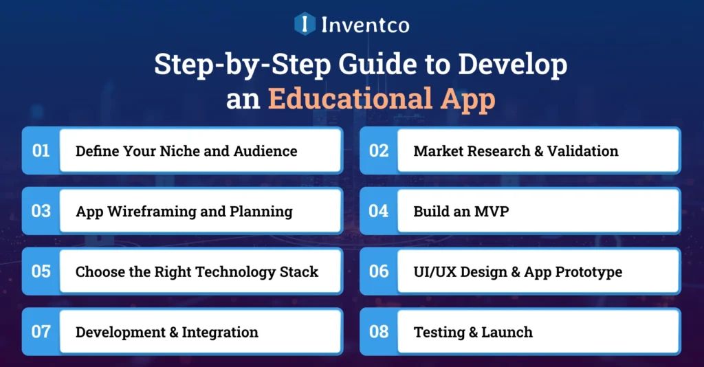 How to Develop an Educational App: Step-by-Step Guide?