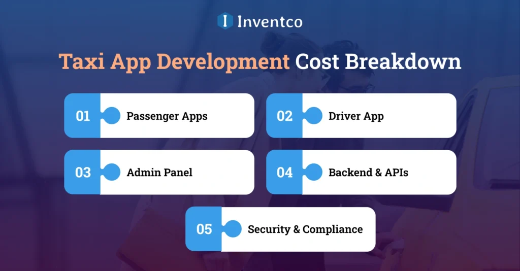 Taxi App Development Cost Breakdown