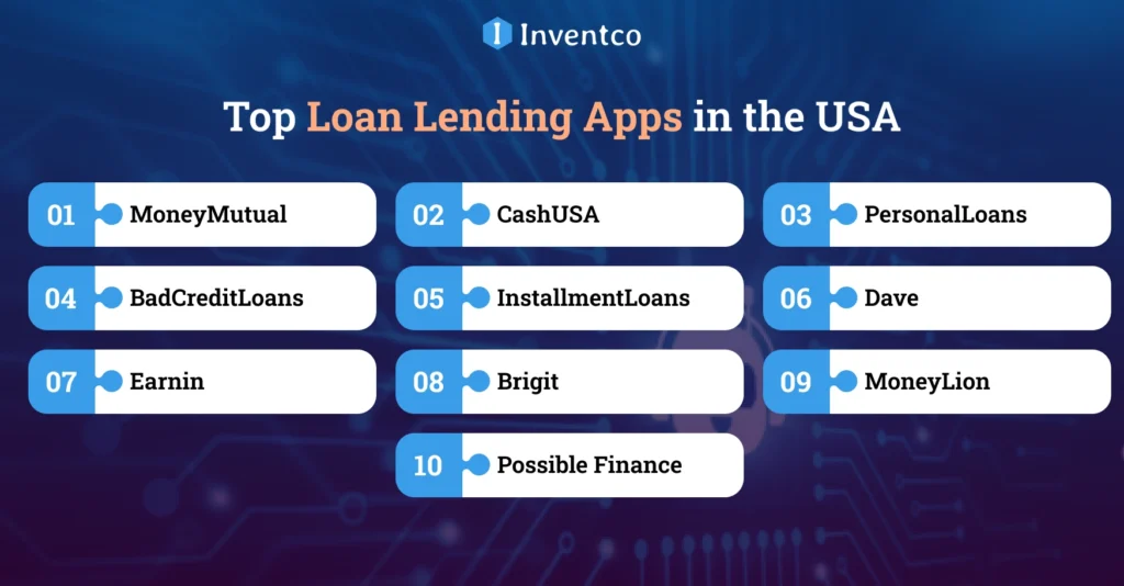 Top Loan Lending Apps in the USA (2026)