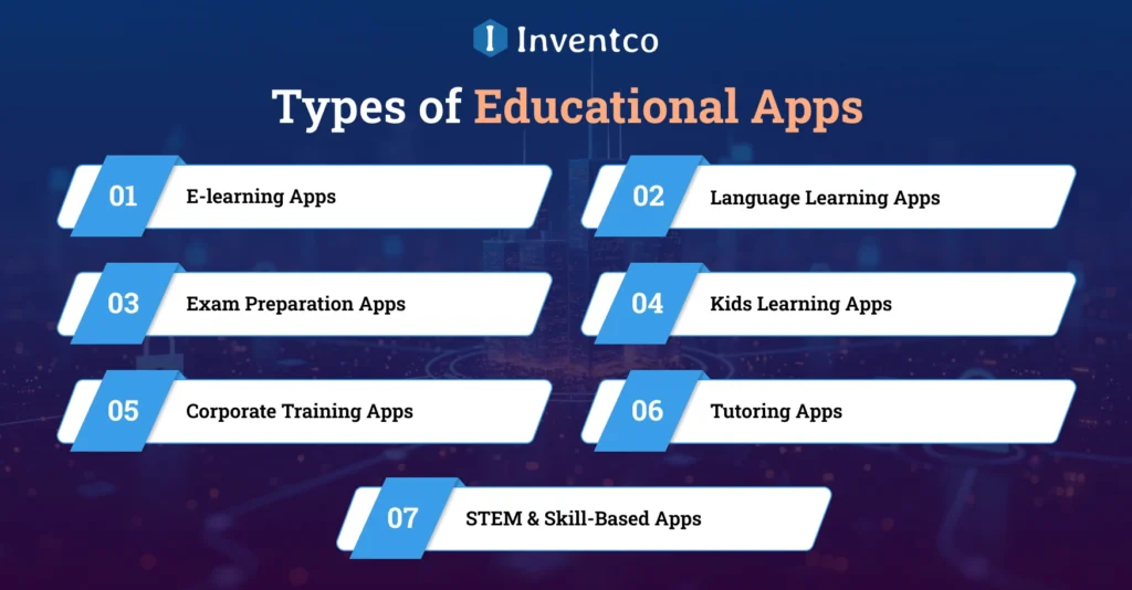 Types of Educational Apps