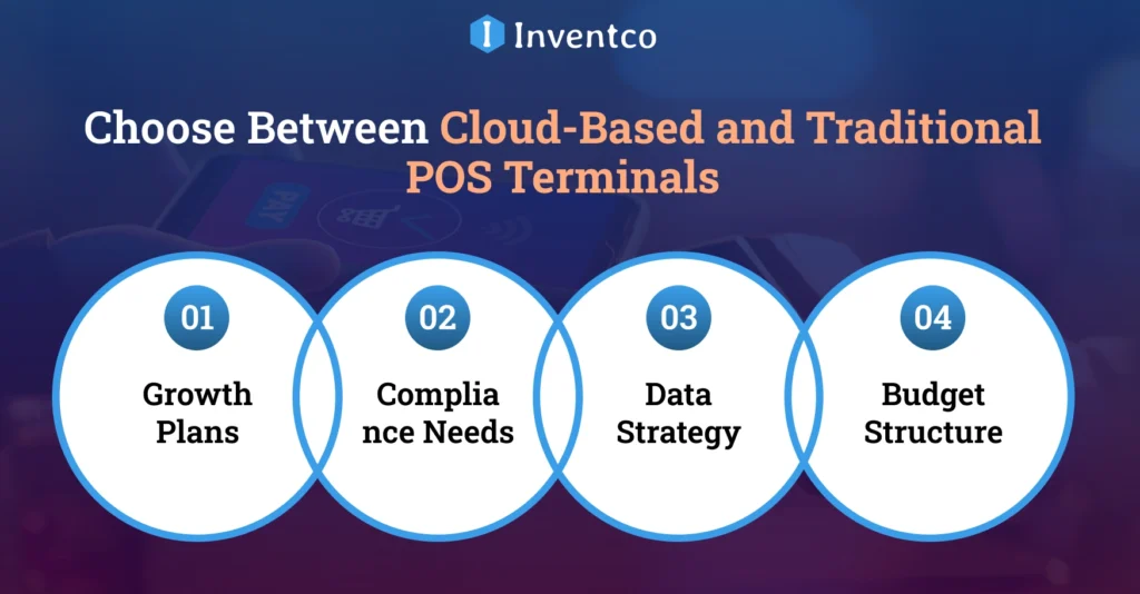 How to Choose Between Cloud-Based and Traditional POS Terminals?