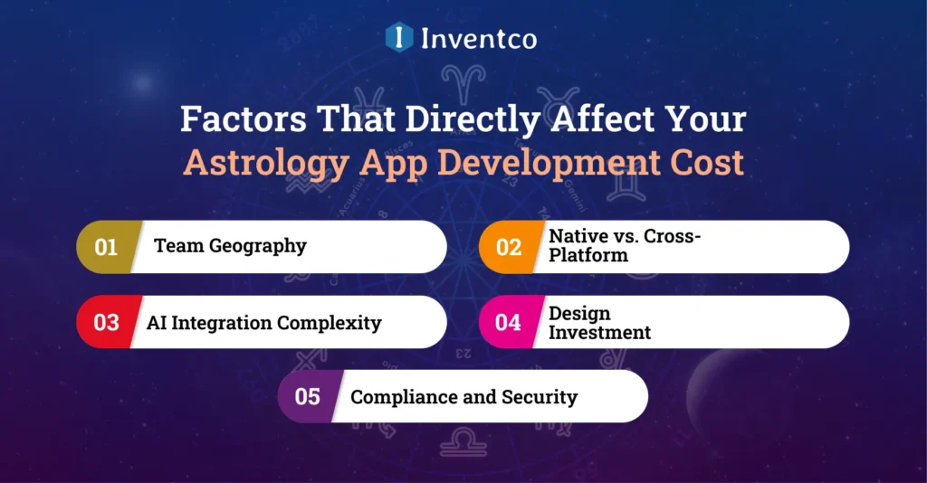 Factors That Directly Affect Your Astrology App Development Cost