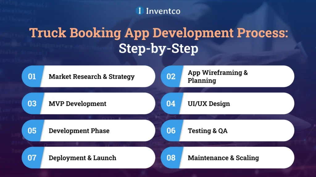 Truck Booking App Development Process: Step-by-Step