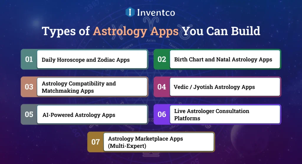 Types of Astrology Apps You Can Build