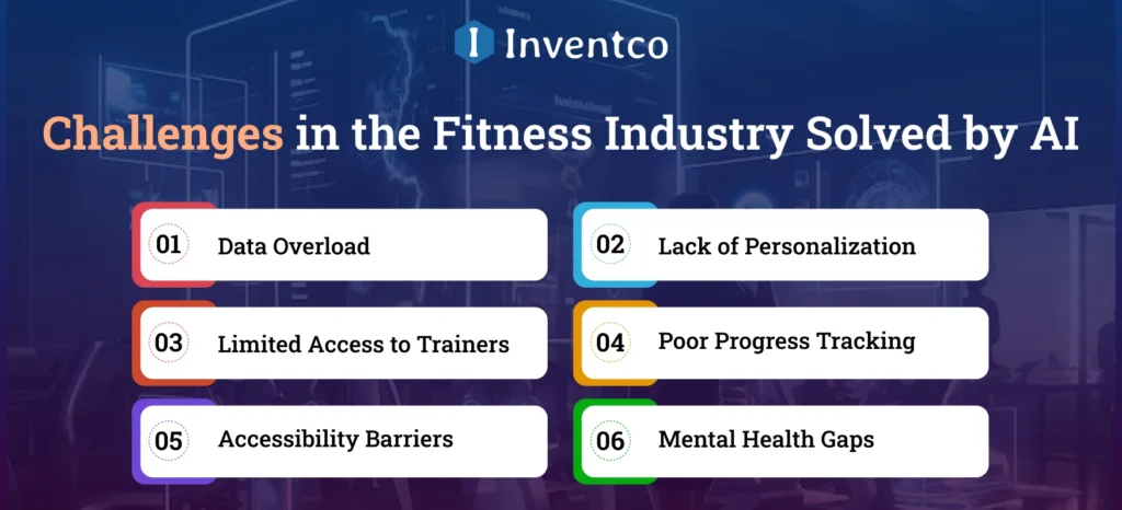 Challenges in the Fitness Industry Solved by AI
