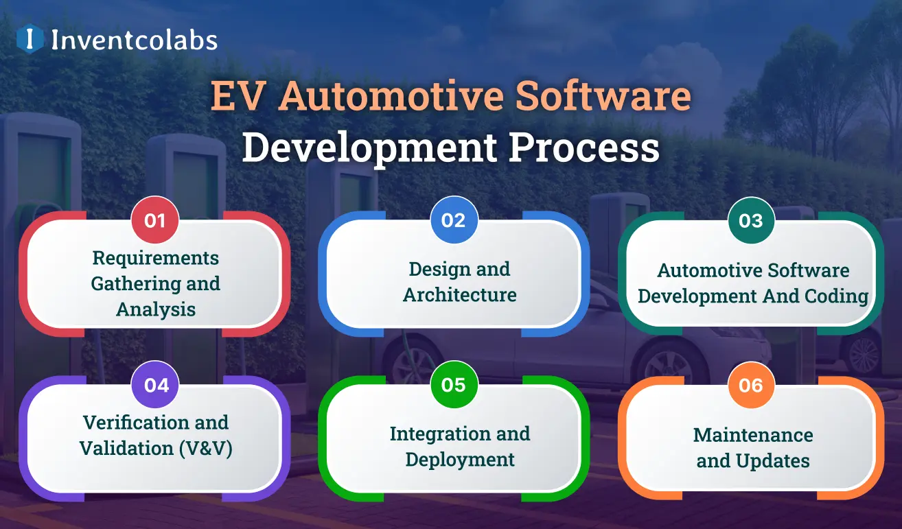Automotive Development Process Mastering Automotive Software