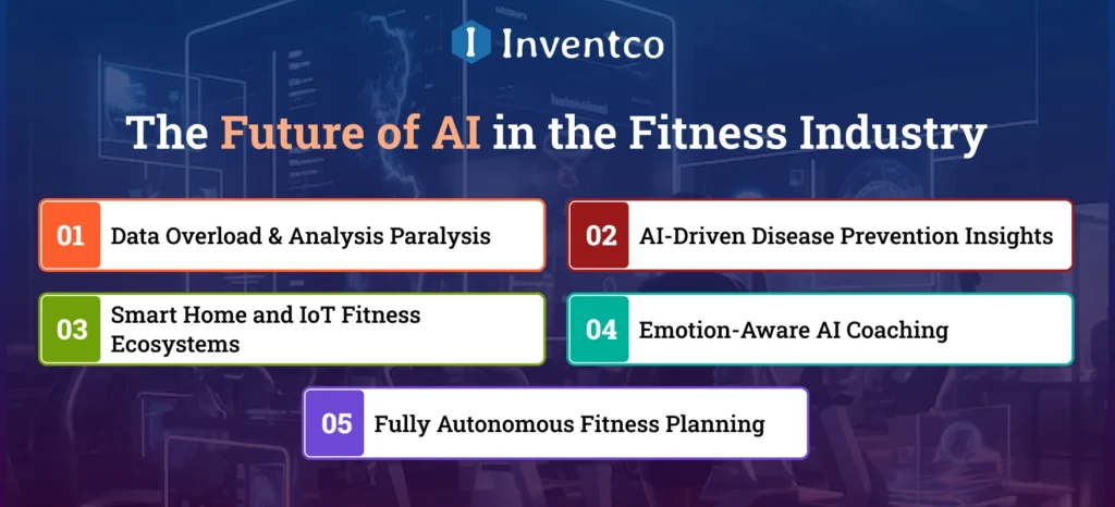 The Future of AI in the Fitness Industry