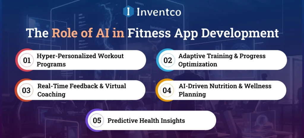 The Role of AI in Fitness App Development