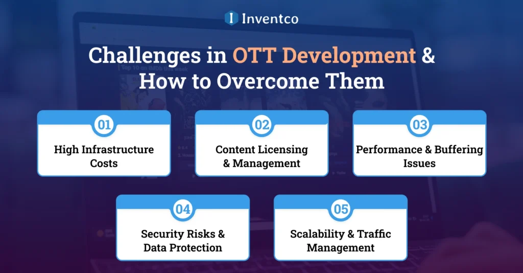 Challenges in OTT Development & How to Overcome Them