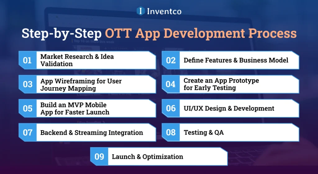 Step-by-Step OTT App Development Process