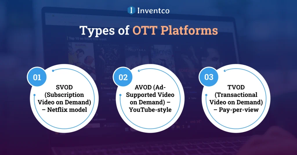 Types of OTT Platforms