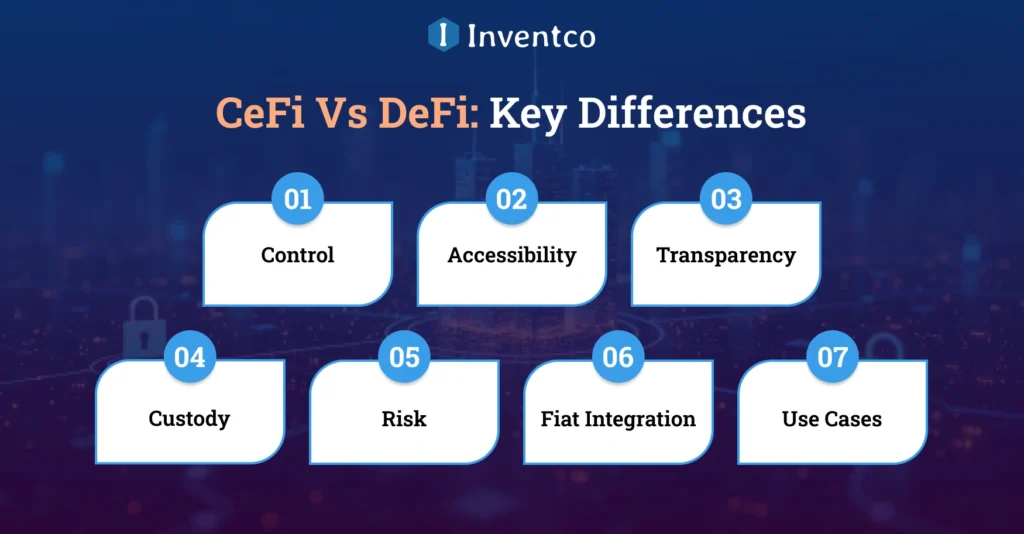 CeFi Vs DeFi: Key Differences