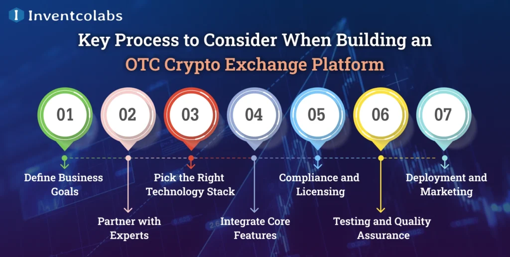 Process to Build an OTC Crypto Exchange Platform