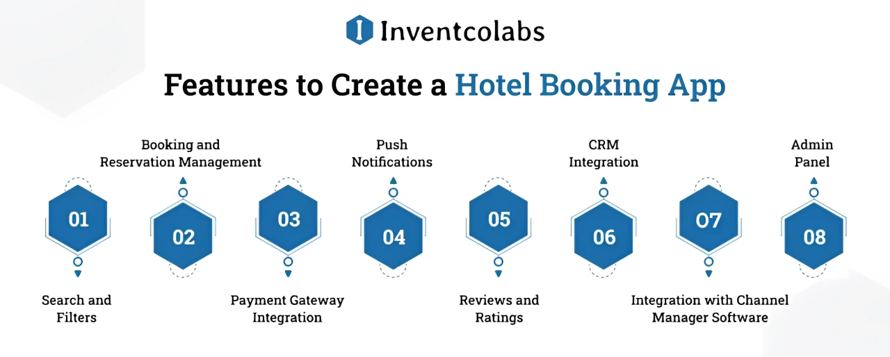 Best Apps for Hotel Bookings