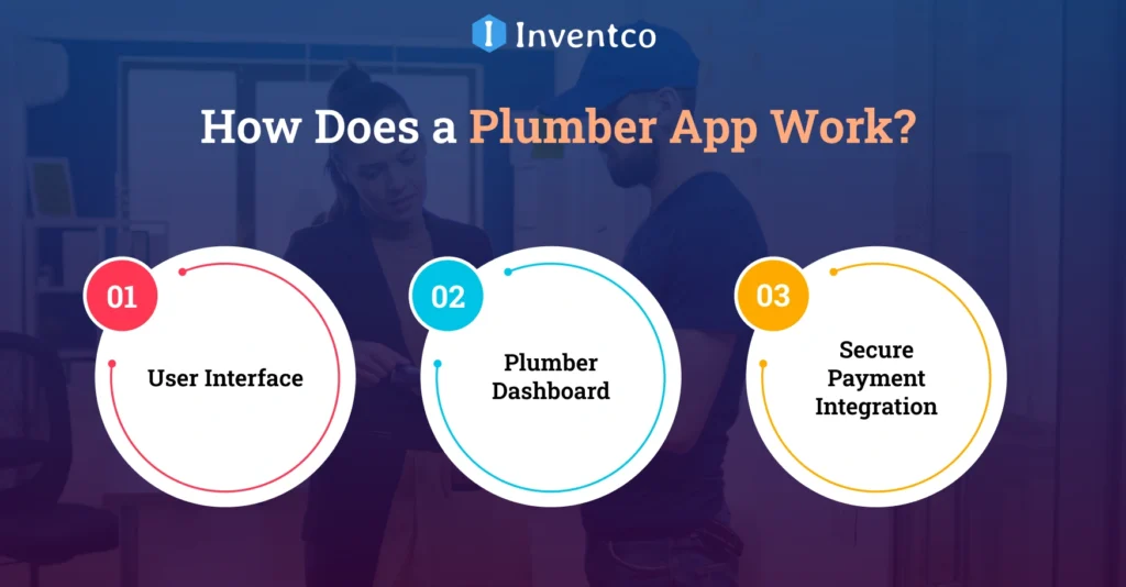 How Does a Plumber App Work?